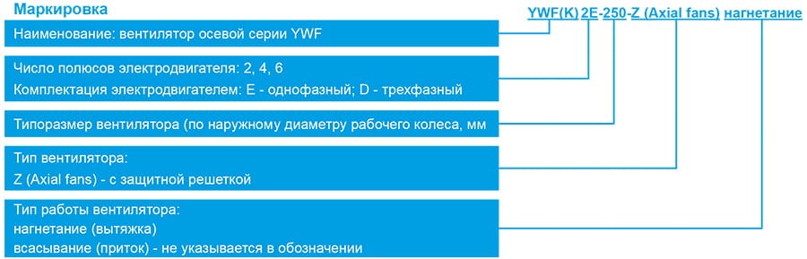 YWF-Z маркировка.jpg