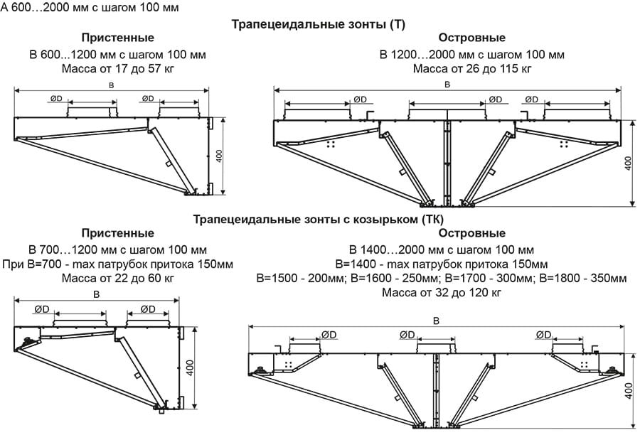 ЗВК-П-В_габариты 1.jpg