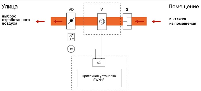 Схема - синхронная работа CV-SH и RWN-F.jpg Схема - синхронная работа CV-SH и RWN-F.jpg