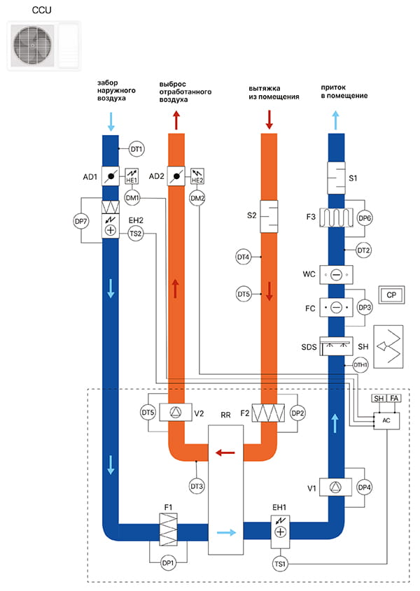RWN-RR-ЕС_структурная схема электро_Исполнение Vertical.jpg
